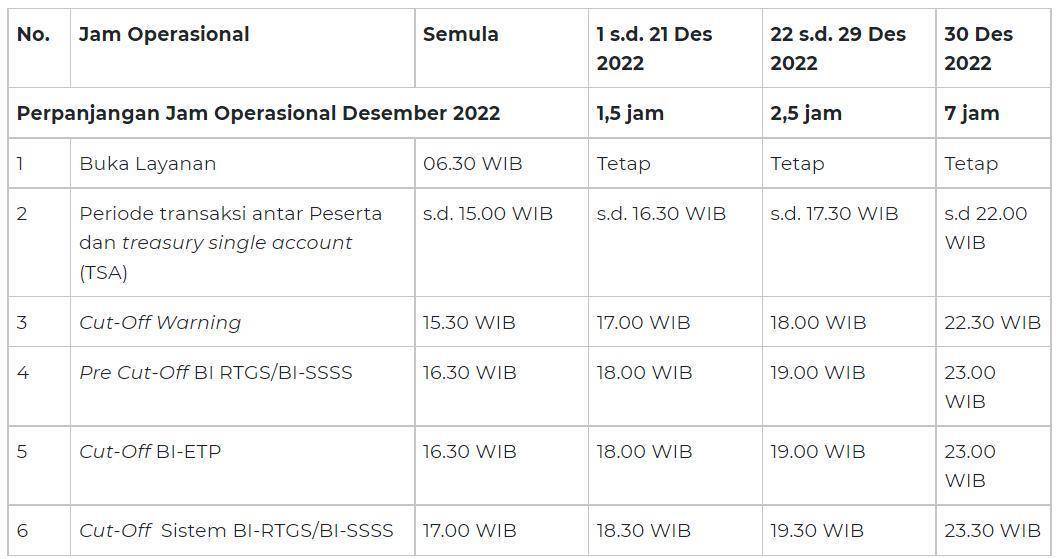 Jam operasional bank saat nataru. (Bank Indonesia)