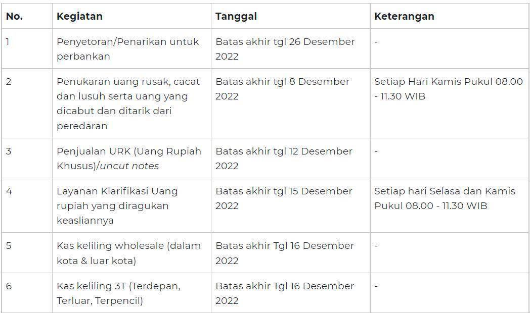 Jam operasional baru BI layanan kas. (Bank Indonesia)