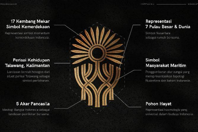 Bagian-bagian logo IKN yang terpilih. (ikn.go.id)