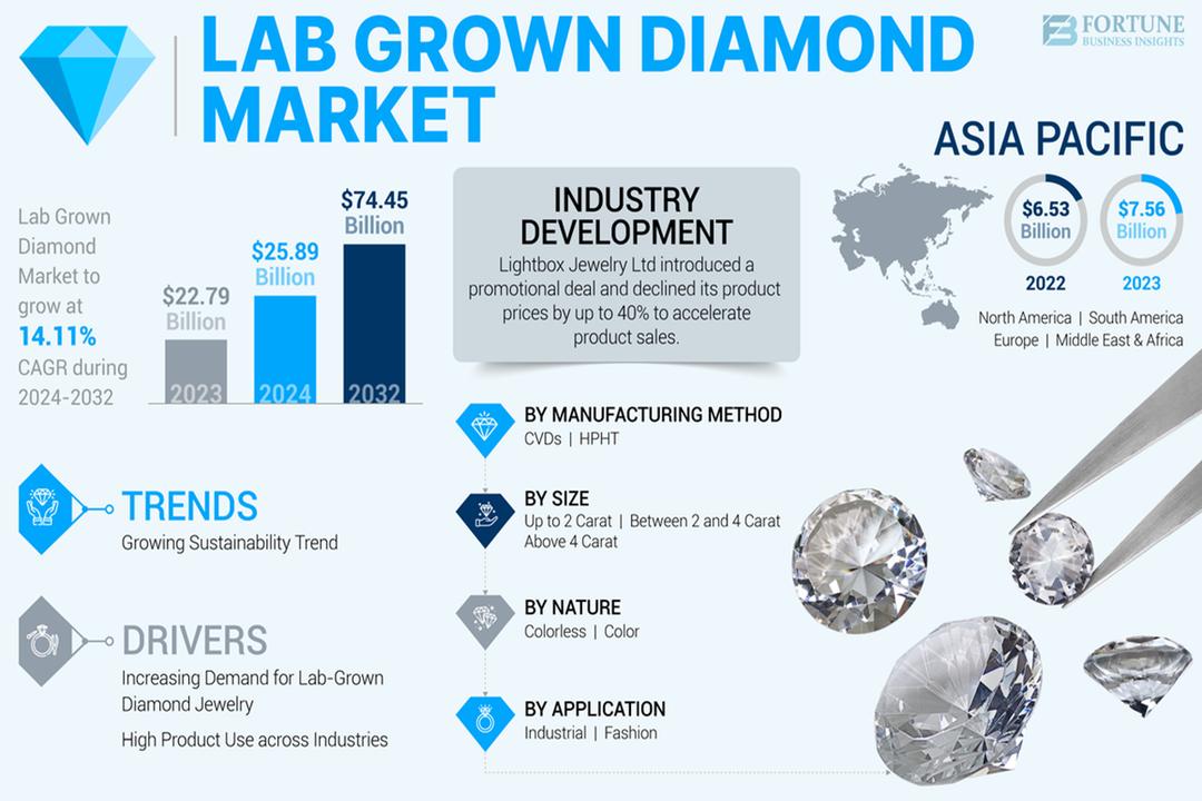 lab_grown_diamond_market-01.png