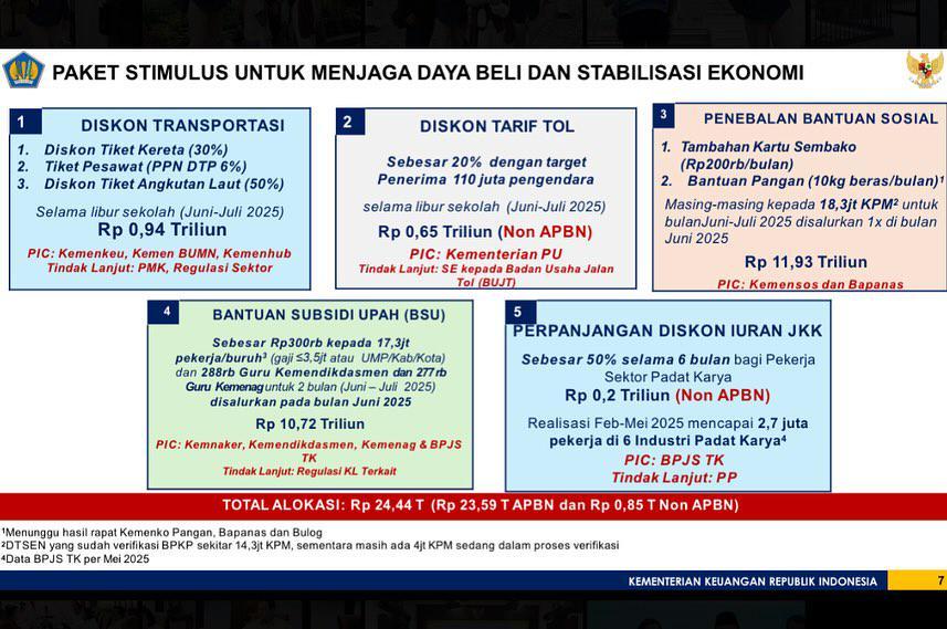 Ini 5 Insentif Ekonomi Minus Diskon Listrik yang Dirilis Pemerintah