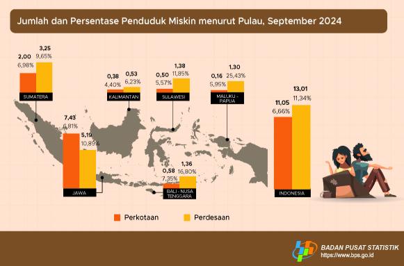 kenapa data kemiskinan bps dan bank dunia berbeda.png