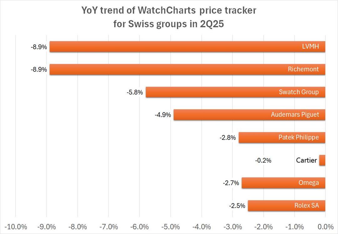 Year-on-year-secondary-market-price-changes-Q2-2025.jpg