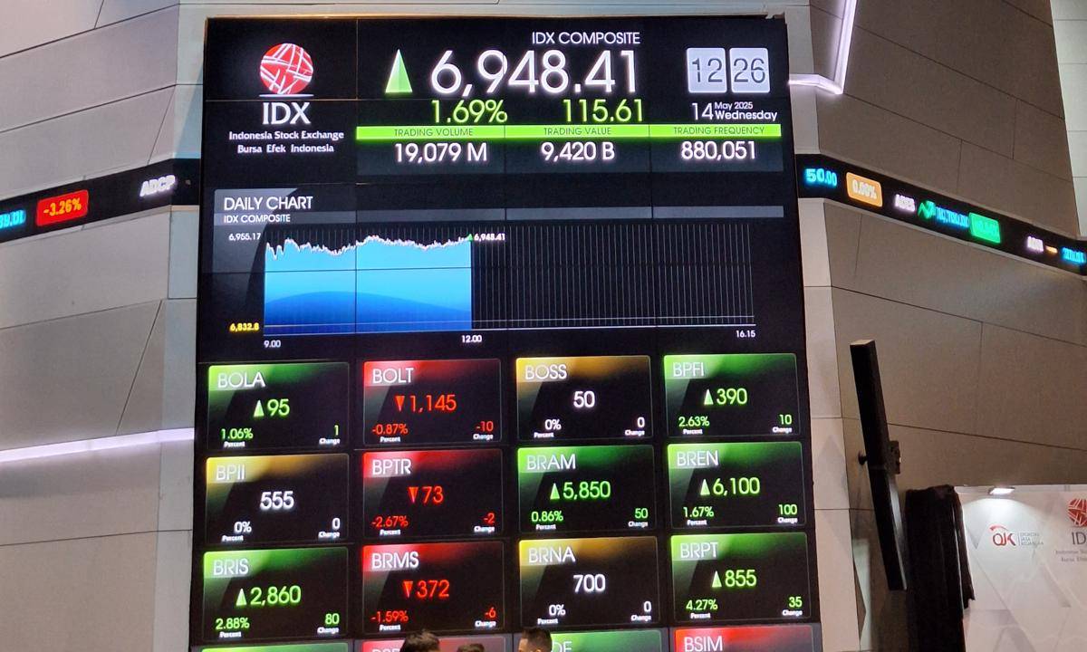 Indeks Harga Saham Gabungan (IHSG). (dok. pribadi/Angga Kurnia Saputra)