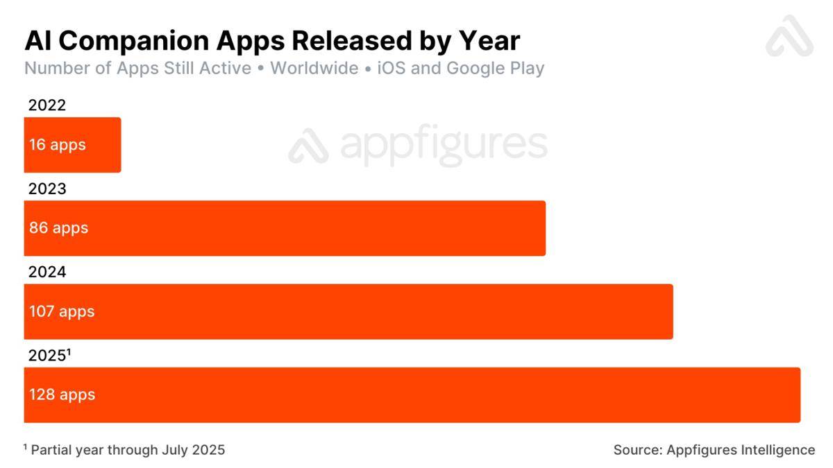 ai-companion-app-releases-by-year.jpg