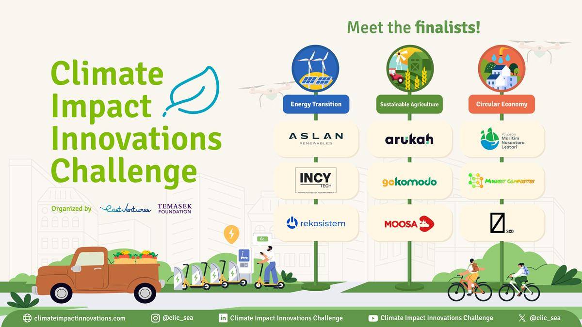 The nine finalists of the Climate Impact Innovations Challenge 2025.jpg