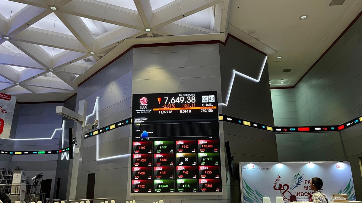 Pembukaan IHSG Pagi Ini Anjlok, Bursa Asia Terseret