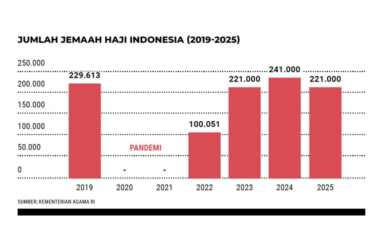 Jumlah jemaah haji.png
