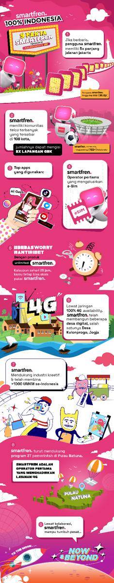 REV2_StaticInfographic_Smartfren_FORTUNE_2022-01 (2).jpg