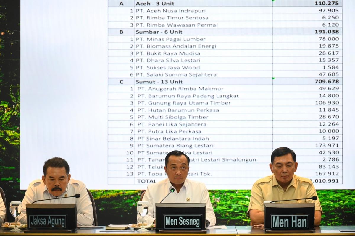 antarafoto-pemerintah-cabut-izin-28-perusahaan-hutan-1768957730.jpg