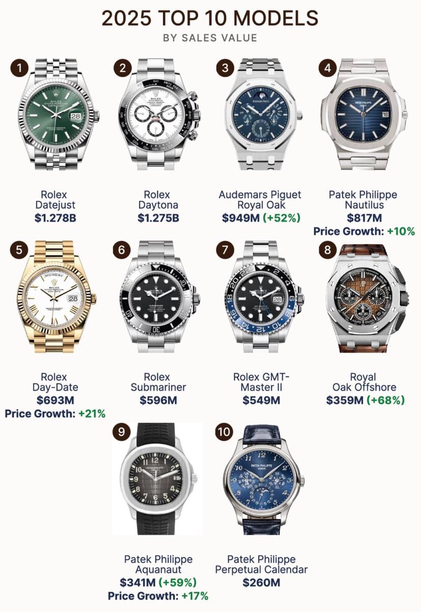 EveryWatch-Top-10-Secondary-Market-Watch-Sales-by-Collection-1059x1536.jpg