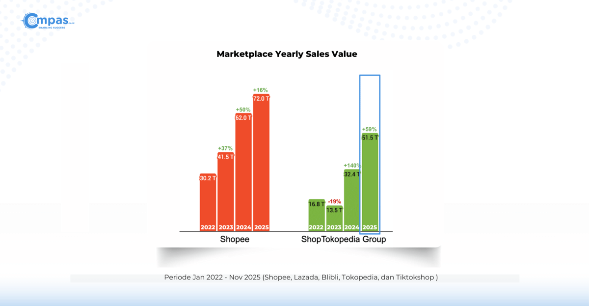 Marketplace Yearly Sales Value.png