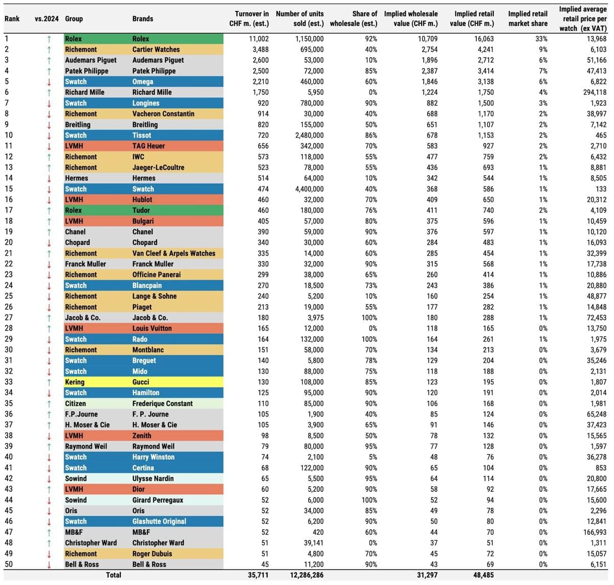 Morgan-Stanley-x-LuxeConsult-Top-50-Watch-Brands-in-2025.jpg