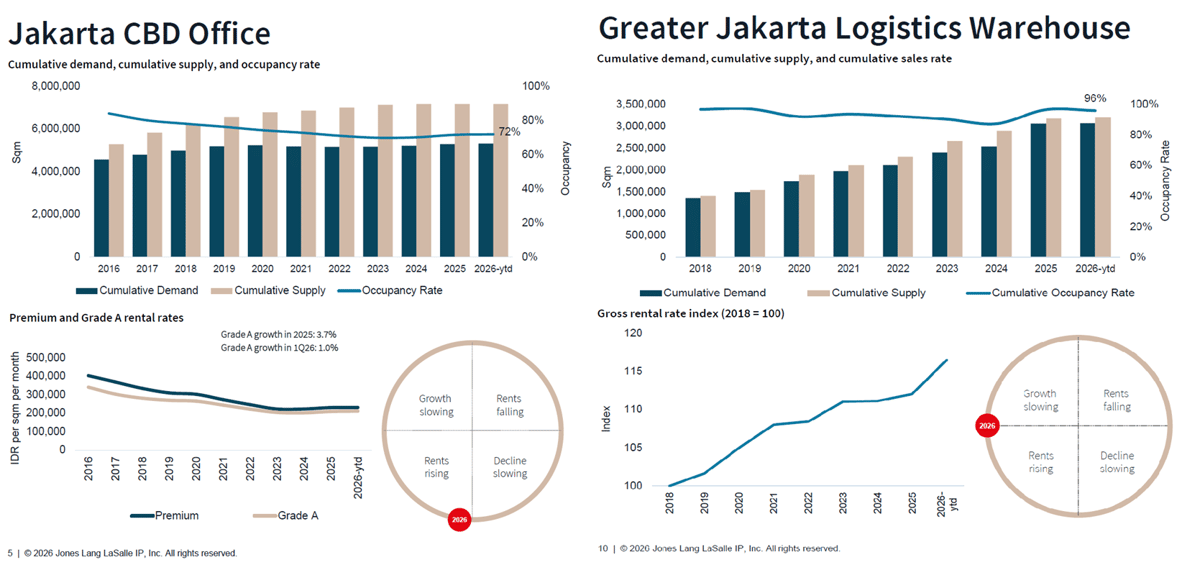 Dok. JLL Indonesia.png