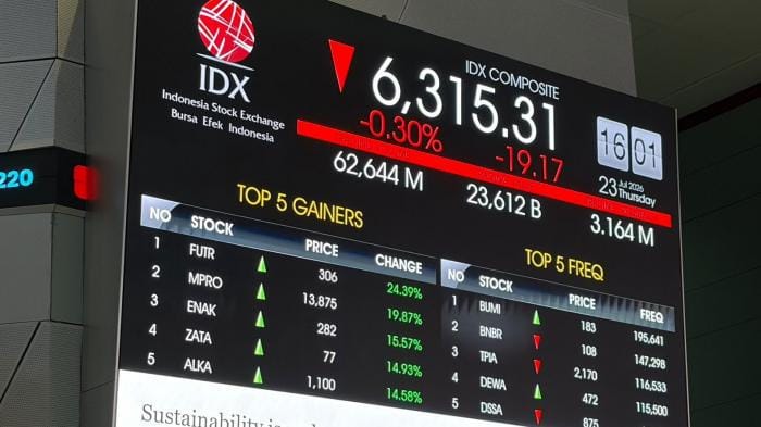 IHSG di Persimpangan: Data AS dan The Fed Menguji Tren Bullish