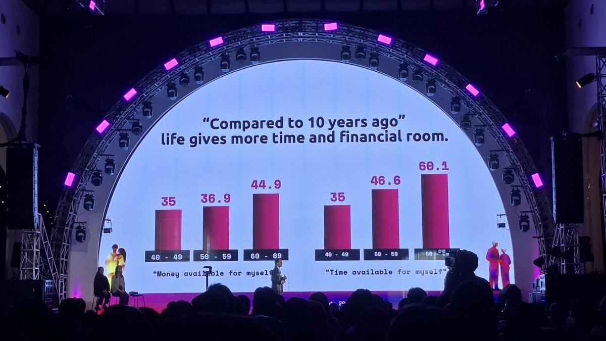 Studi: 38,2% Populasi RI Berusia 40+, Pasar Besar yang Mulai Dibidik
