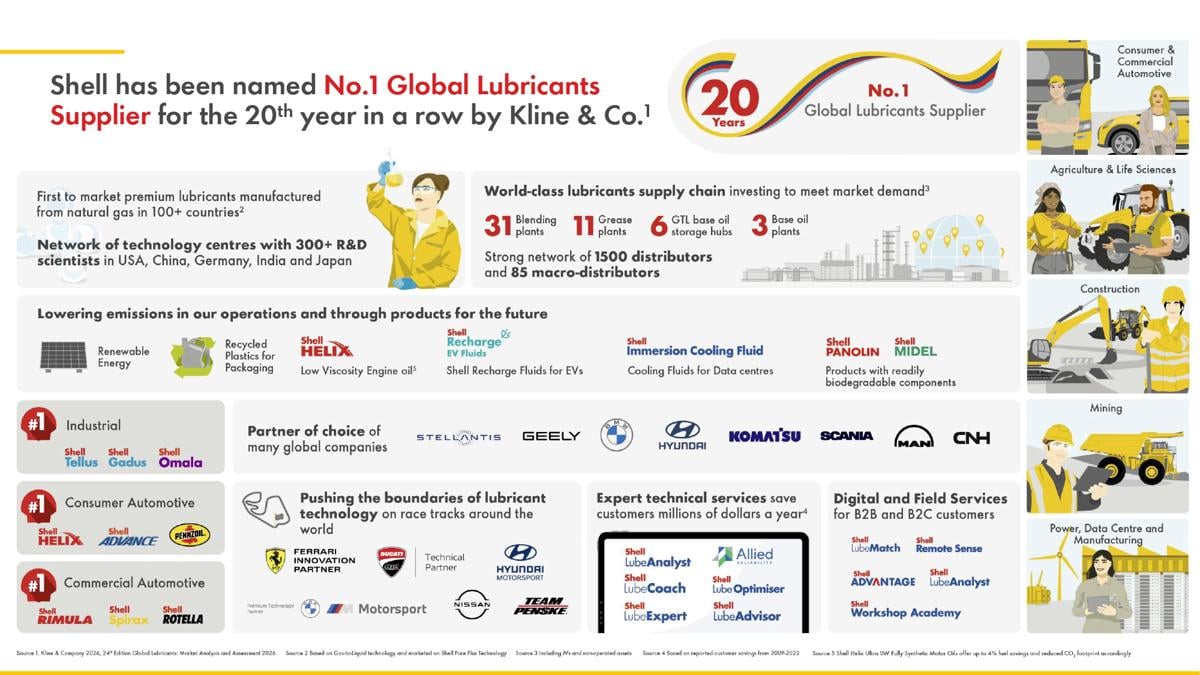 Global Lubricants 20th Kline Report Infographic _page-0001.jpg